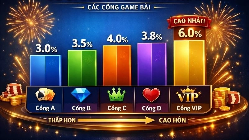 Review các chương trình khuyến mãi game bài hot nhất